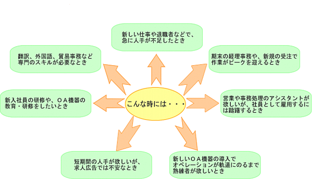 人材派遣システムのご案内 ホクトグループ 株式会社ホクトエンジニアリング 株式会社ホクトスタッフサービス 株式会社ホクトテクノサービス 株式会社tskシステムズ